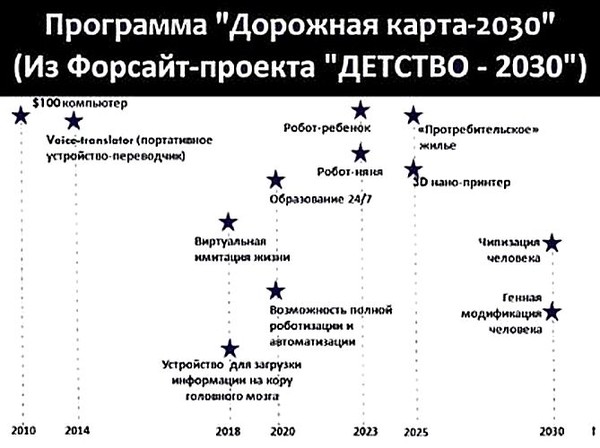 Форсайт проекте детство 2030